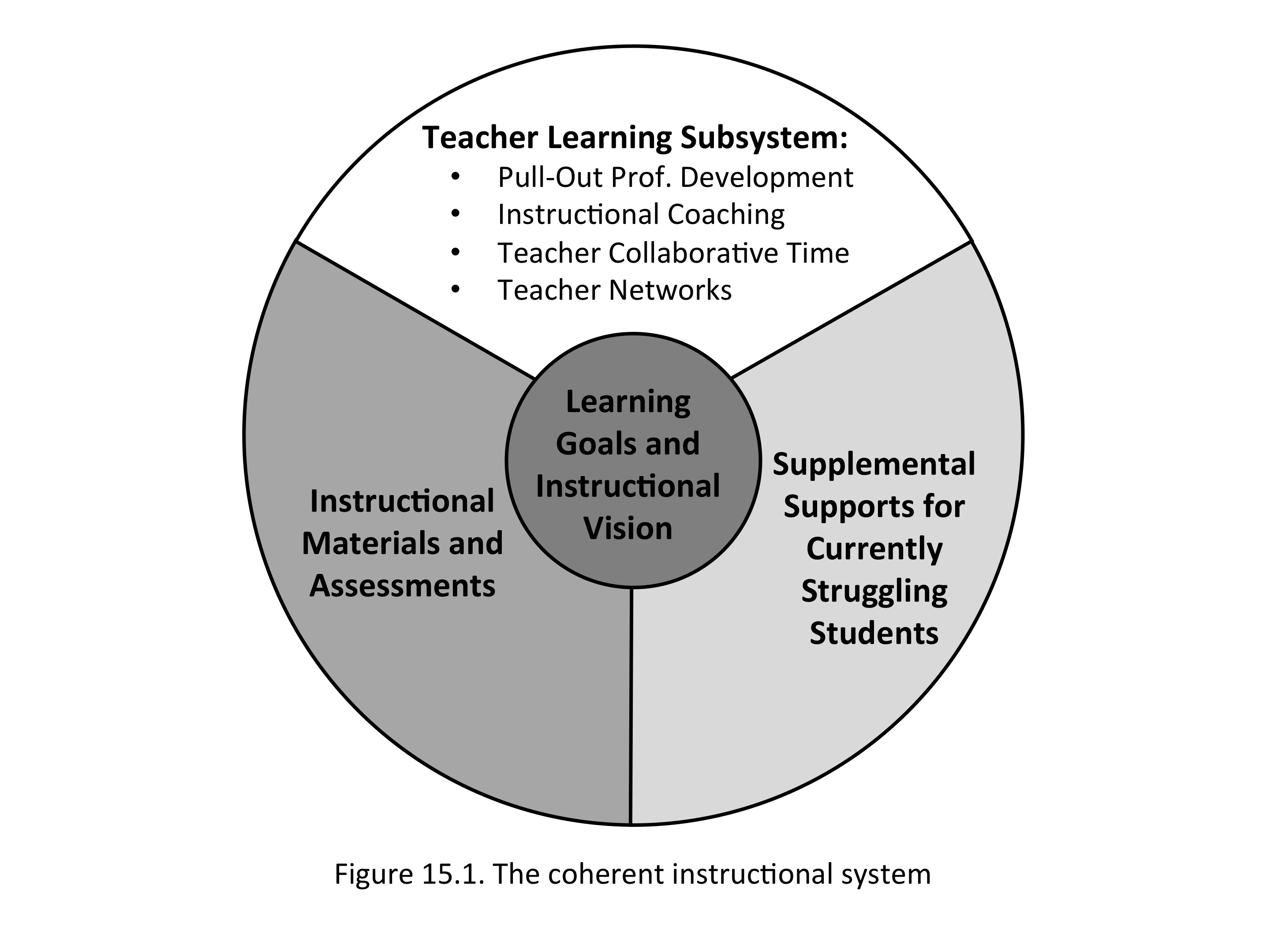 Book Offers Guidance On Creating Greater Instructional Coherence UW